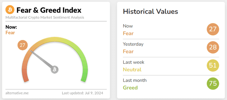 fear greed index