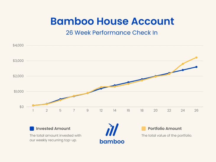 Bamboo House Account DCA