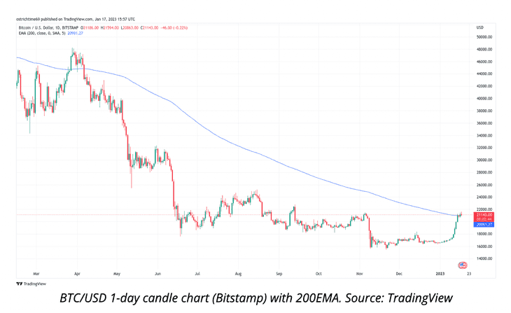 BITCOIN PRICE USD